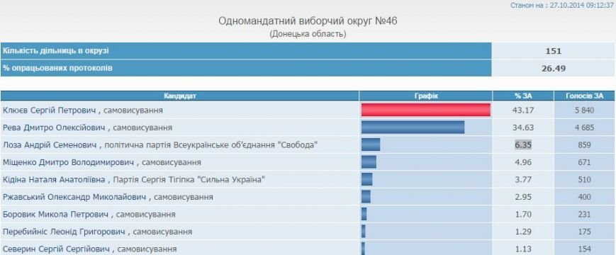 Снимок Снимок