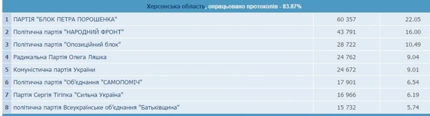 партии обл 10-00 28 партии обл 10-00 28