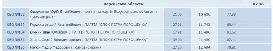 одном 10-00 28 одном 10-00 28