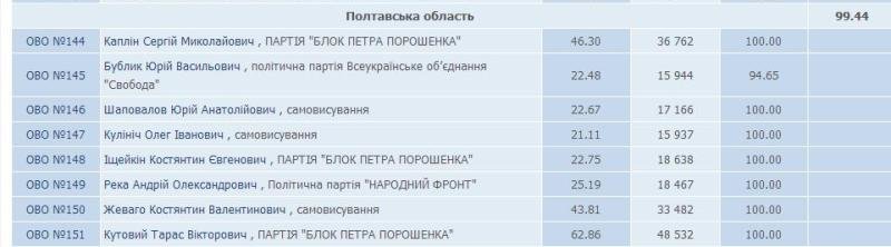 полт обл полт обл