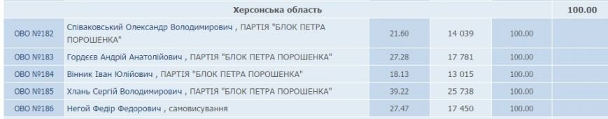 одном одном
