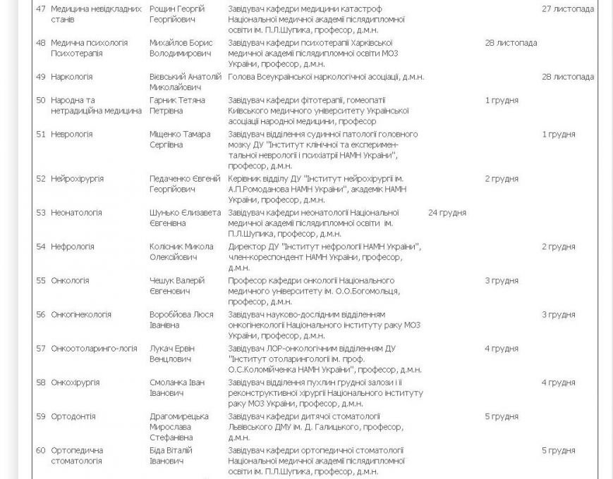График 5 График 5