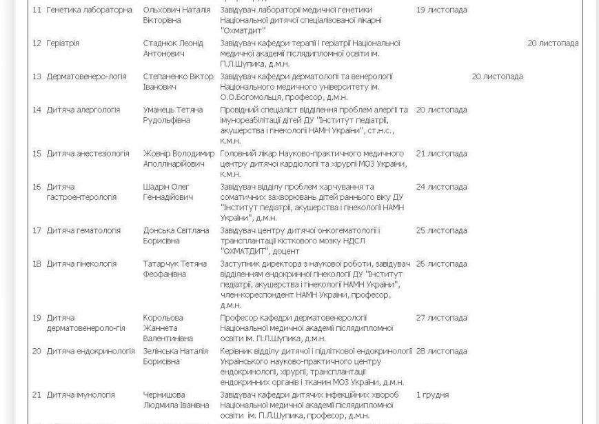 график 2 график 2