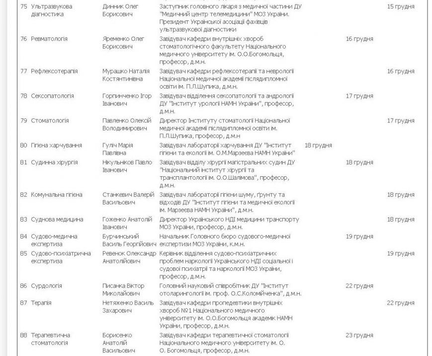График 6 График 6