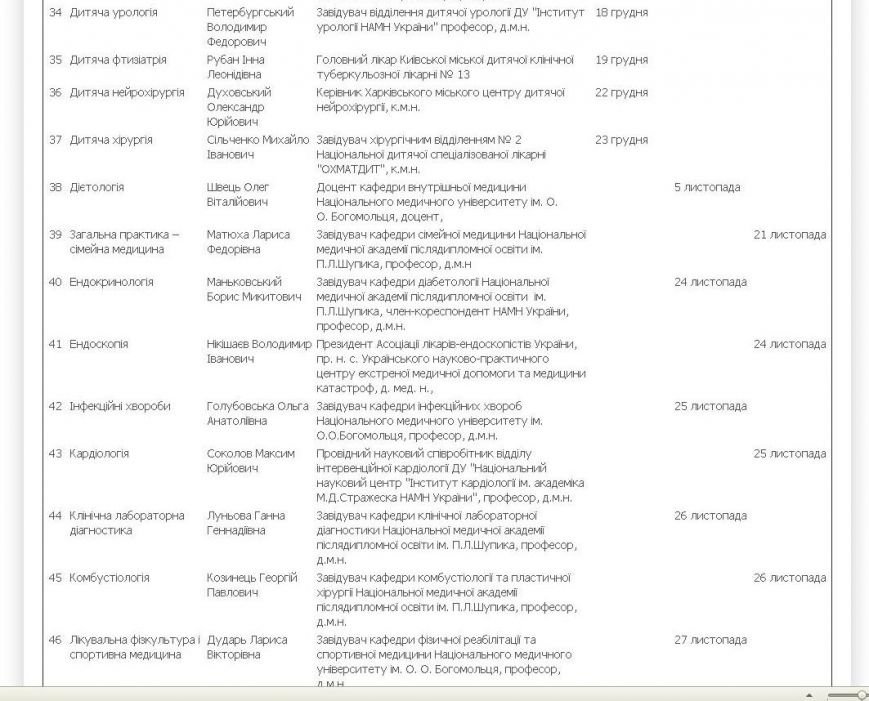 График 4 График 4
