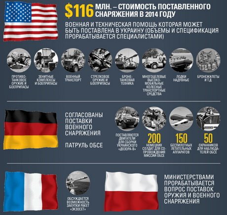 Какую технику и вооружение Украина может получить от стран..., фото-1 Какую технику и вооружение Украина может получить от стран НАТО, фото-1