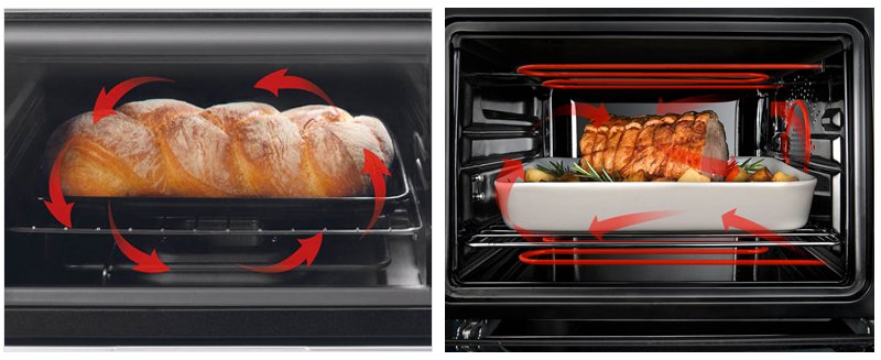 Готовь вкусно c электропечью DeLonghi (фото) - фото 1 Готовь вкусно c электропечью DeLonghi (фото) - фото 1