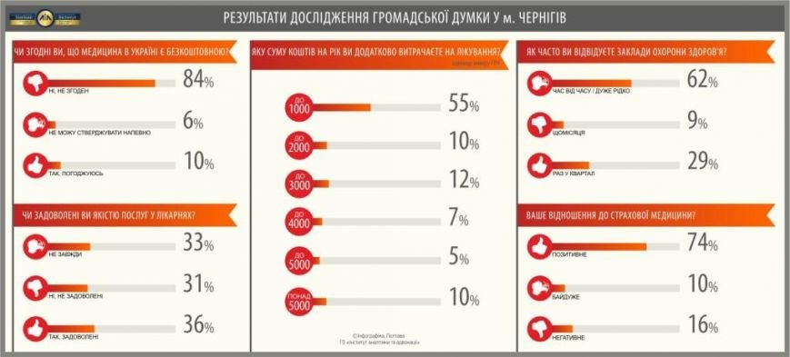 Чернігів Чернігів