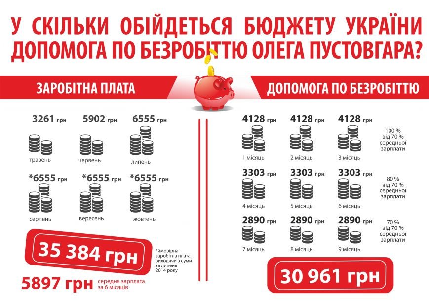 Інфографіка Інфографіка