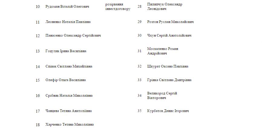 Открытое письмо обманутых ООО «Номак-Инвест» сумчан прокурору, мэру, губернатору и депутатам горсовета (ПИСЬМО) (фото) - фото 1 Открытое письмо обманутых ООО «Номак-Инвест» сумчан прокурору, мэру, губернатору и депутатам горсовета (ПИСЬМО) (фото) - фото 1
