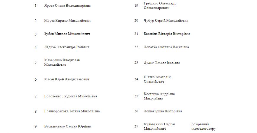 Открытое письмо обманутых ООО «Номак-Инвест» сумчан прокурору, мэру, губернатору и депутатам горсовета (ПИСЬМО) (фото) - фото 1 Открытое письмо обманутых ООО «Номак-Инвест» сумчан прокурору, мэру, губернатору и депутатам горсовета (ПИСЬМО) (фото) - фото 1