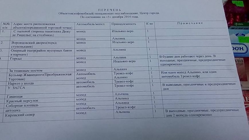 Одесские активисты похвастались, что «уволили» начальника управления торговли (ВИДЕО, ДОКУМЕНТЫ) (фото) - фото 1 Одесские активисты похвастались, что «уволили» начальника управления торговли (ВИДЕО, ДОКУМЕНТЫ) (фото) - фото 1