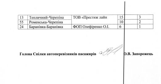 Власти Сум опубликовали скандальное решение исполкома о повышении проезда в маршрутках (фото) - фото 1 Власти Сум опубликовали скандальное решение исполкома о повышении проезда в маршрутках (фото) - фото 1