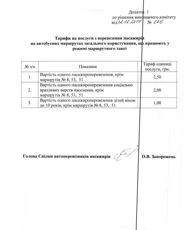 Власти Сум опубликовали скандальное решение исполкома о повышении проезда в маршрутках (фото) - фото 1 Власти Сум опубликовали скандальное решение исполкома о повышении проезда в маршрутках (фото) - фото 1