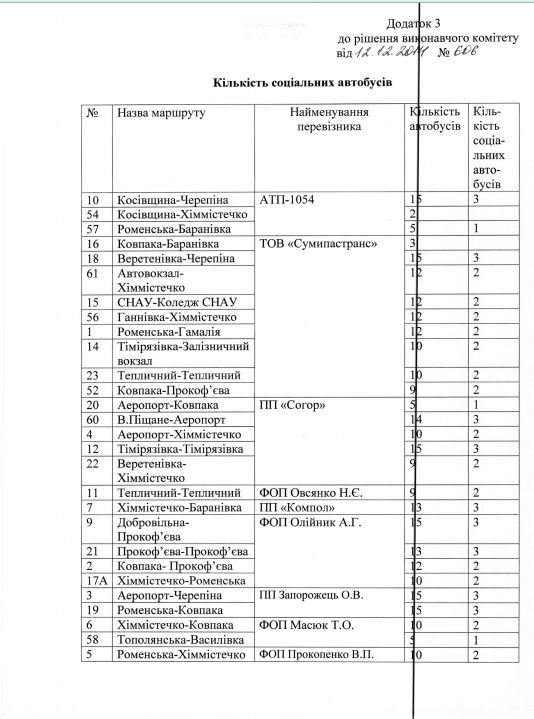 Власти Сум опубликовали скандальное решение исполкома о повышении проезда в маршрутках (фото) - фото 1 Власти Сум опубликовали скандальное решение исполкома о повышении проезда в маршрутках (фото) - фото 1