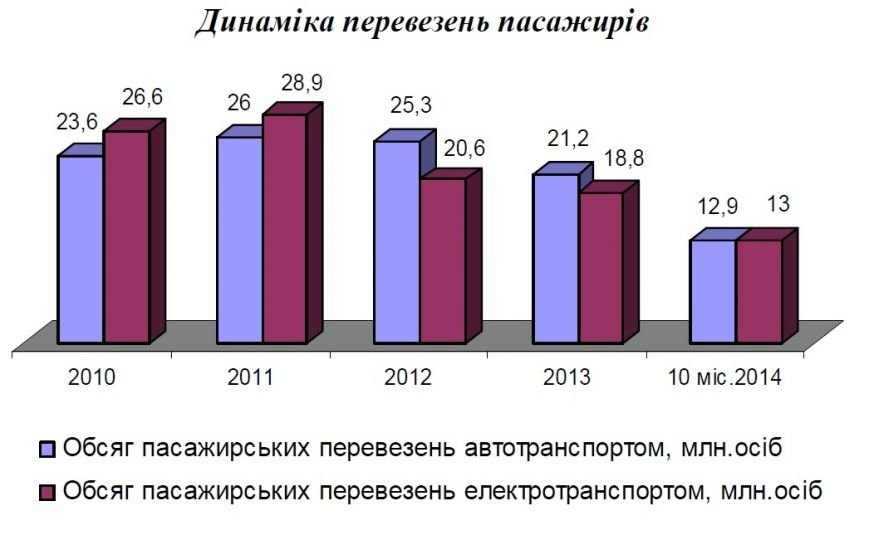 дортранс дортранс