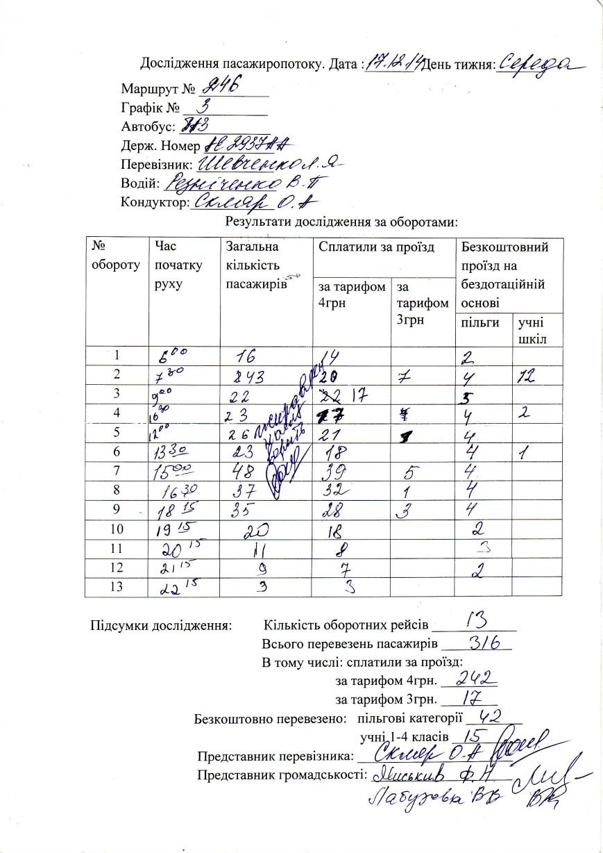 Криворожские активисты выяснили, что экономически обоснованный тариф на коротком маршруте - 5.5 гривен (фото) - фото 1 Криворожские активисты выяснили, что экономически обоснованный тариф на коротком маршруте - 5.5 гривен (фото) - фото 1