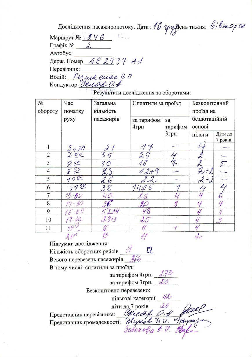Криворожские активисты выяснили, что экономически обоснованный тариф на коротком маршруте - 5.5 гривен (фото) - фото 1 Криворожские активисты выяснили, что экономически обоснованный тариф на коротком маршруте - 5.5 гривен (фото) - фото 1