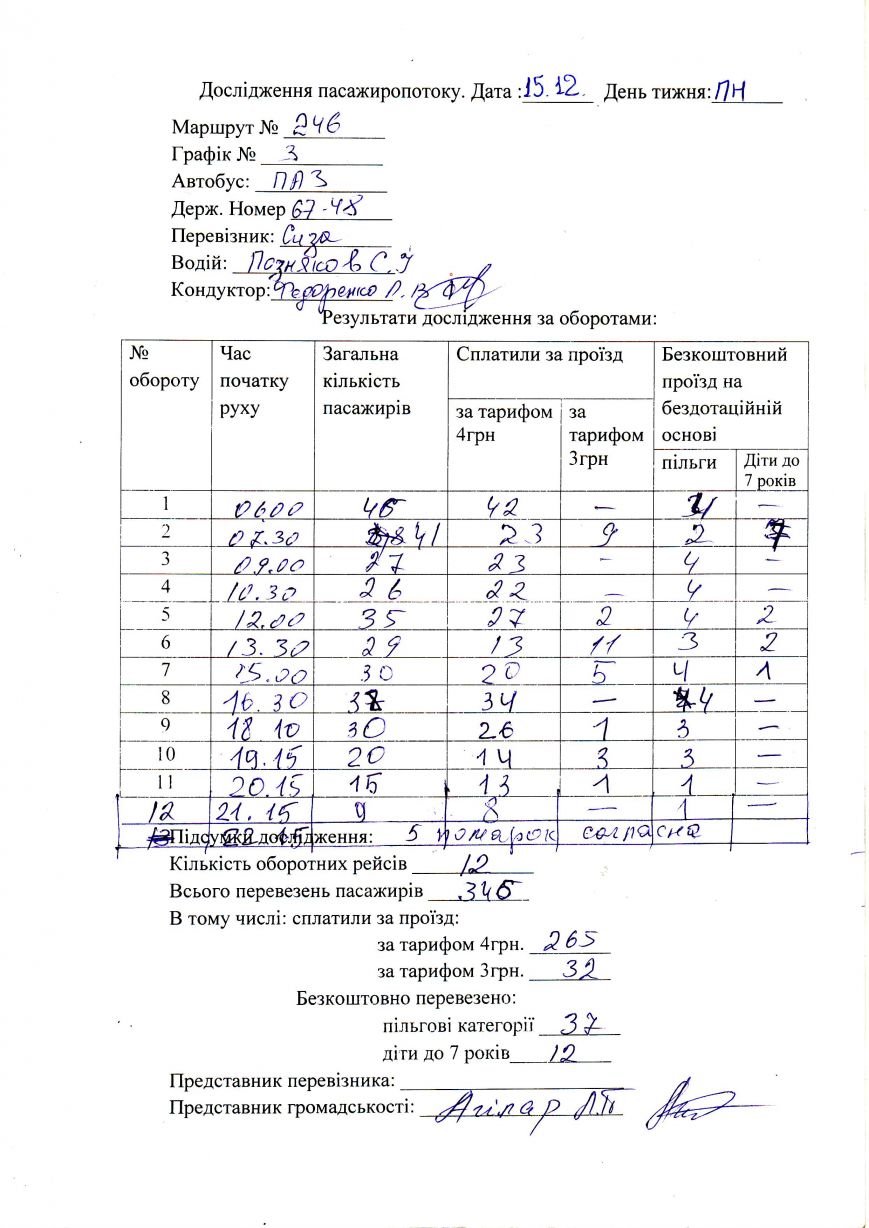 Криворожские активисты выяснили, что экономически обоснованный тариф на коротком маршруте - 5.5 гривен (фото) - фото 1 Криворожские активисты выяснили, что экономически обоснованный тариф на коротком маршруте - 5.5 гривен (фото) - фото 1