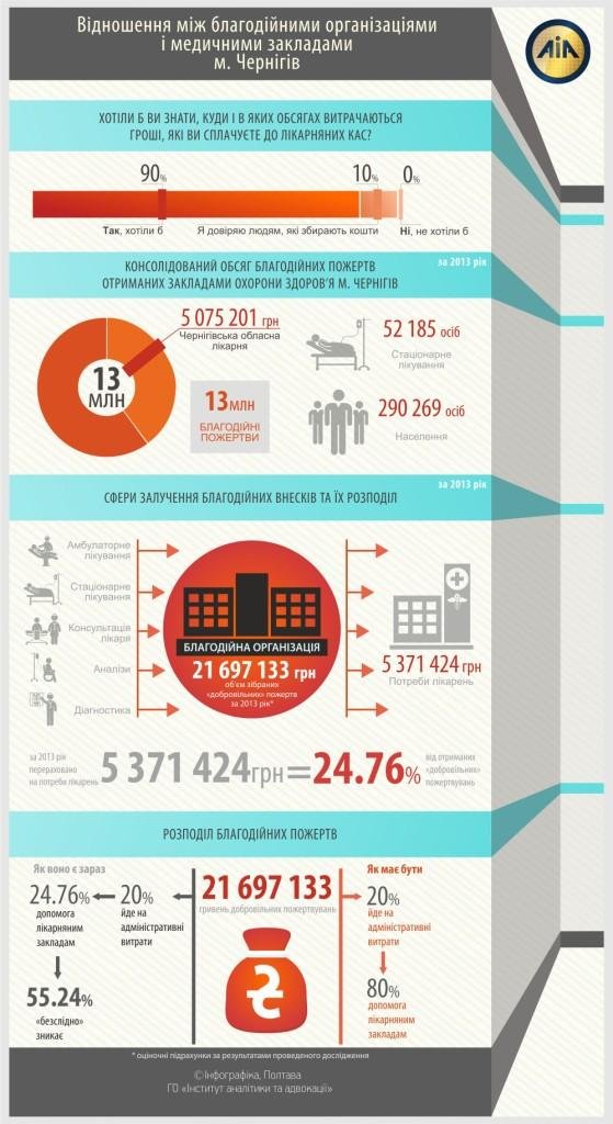 Чернігів Чернігів