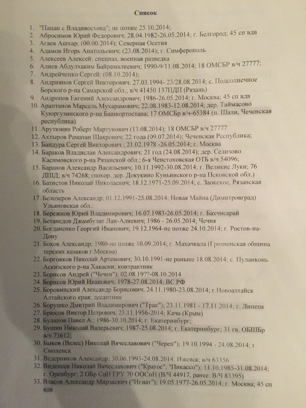 Опублікували імена 227 російських військових, які загинули в АТО (ПЕРЕЛІК) (фото) - фото 1 Опублікували імена 227 російських військових, які загинули в АТО (ПЕРЕЛІК) (фото) - фото 1