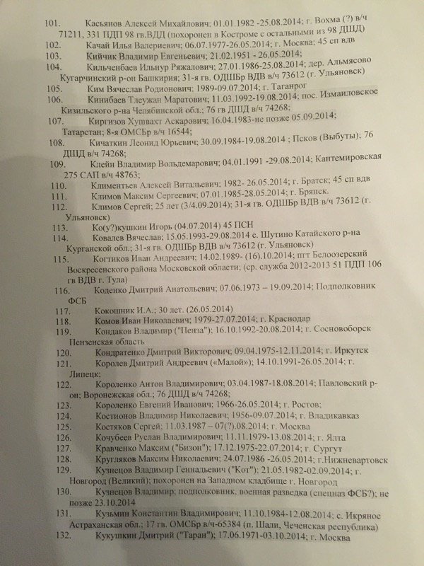 Опублікували імена 227 російських військових, які загинули в АТО (ПЕРЕЛІК) (фото) - фото 3 Опублікували імена 227 російських військових, які загинули в АТО (ПЕРЕЛІК) (фото) - фото 3