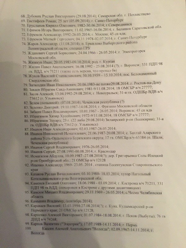 Опублікували імена 227 російських військових, які загинули в АТО (ПЕРЕЛІК) (фото) - фото 2 Опублікували імена 227 російських військових, які загинули в АТО (ПЕРЕЛІК) (фото) - фото 2