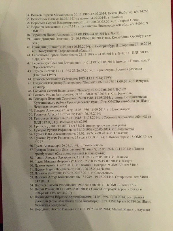 Опублікували імена 227 російських військових, які загинули в АТО (ПЕРЕЛІК) (фото) - фото 1 Опублікували імена 227 російських військових, які загинули в АТО (ПЕРЕЛІК) (фото) - фото 1