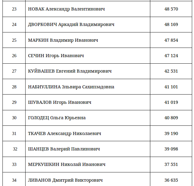 Снимок экрана - 24.12.2014 - 15:06:43 Снимок экрана - 24.12.2014 - 15:06:43