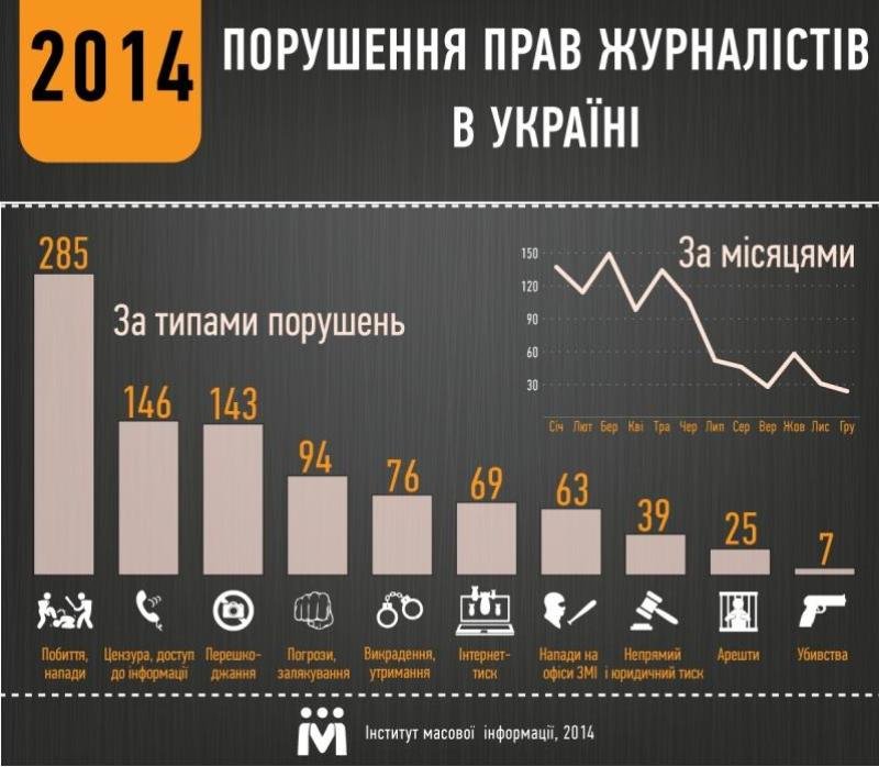 права журналистов права журналистов