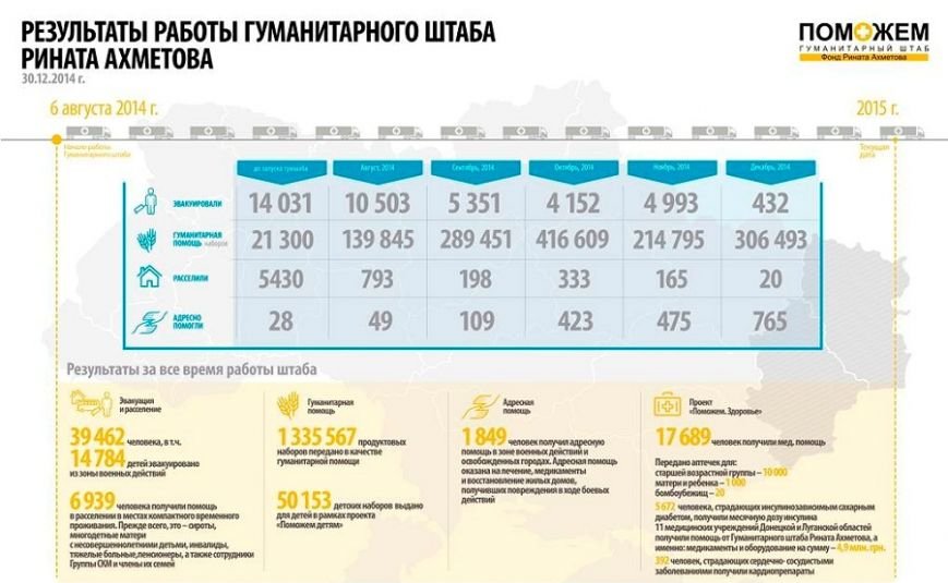 График работы пунктов выдачи продуктовых наборов штаба «Поможем» (фото) - фото 1 График работы пунктов выдачи продуктовых наборов штаба «Поможем» (фото) - фото 1