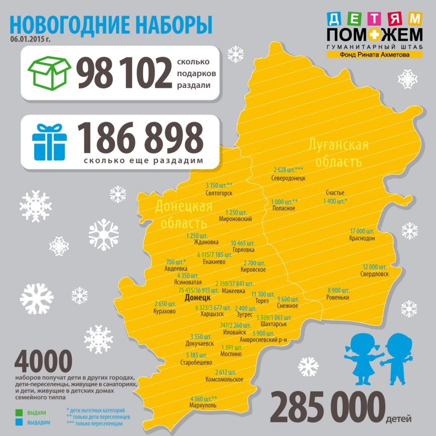 Более 2 тысяч макеевских детей получили подарки от штаба Ахметова (фото) - фото 1 Более 2 тысяч макеевских детей получили подарки от штаба Ахметова (фото) - фото 1