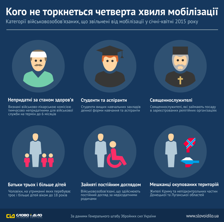 Кого из криворожан не коснется четвертая волна мобилизации (ИНФОГРАФИКА) (фото) - фото 1 Кого из криворожан не коснется четвертая волна мобилизации (ИНФОГРАФИКА) (фото) - фото 1