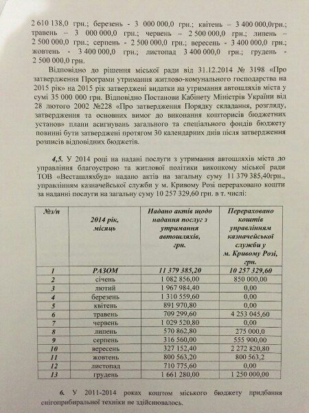 Активист в ответе на запрос по уборке снега увидел количество украденной техники (ФОТО ДОКУМЕНТА) (фото) - фото 2 Активист в ответе на запрос по уборке снега увидел количество украденной техники (ФОТО ДОКУМЕНТА) (фото) - фото 2