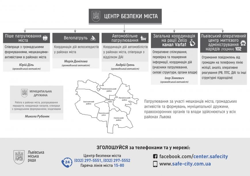 Львів'ян запросили на патрулювання міста - як захистити наше місто? (фото) - фото 1 Львів'ян запросили на патрулювання міста - як захистити наше місто? (фото) - фото 1