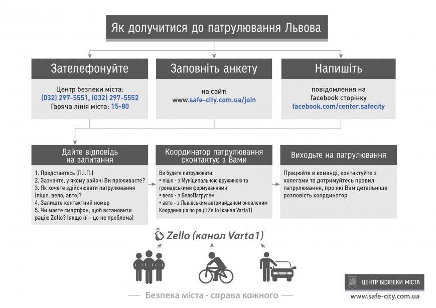 Львів'ян запросили на патрулювання міста - як захистити наше місто? (фото) - фото 2 Львів'ян запросили на патрулювання міста - як захистити наше місто? (фото) - фото 2