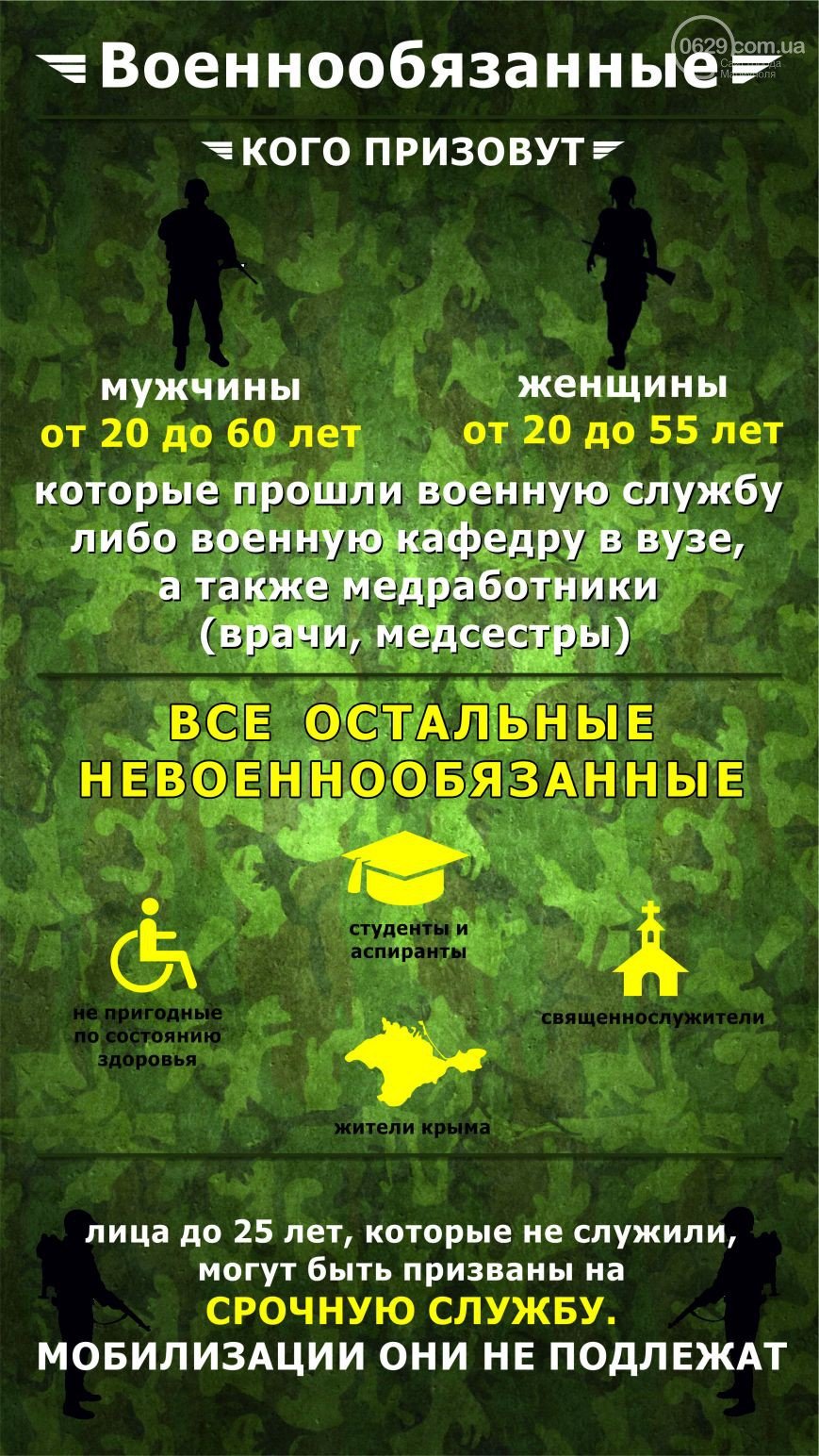 Мобилизация: кого называют военнообязанными и сколько будут платить участникам боевых действий (Инфографика) (фото) - фото 1 Мобилизация: кого называют военнообязанными и сколько будут платить участникам боевых действий (Инфографика) (фото) - фото 1