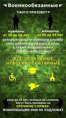 Мобилизация: кого называют военнообязанными и сколько будут платить участникам боевых действий (Инфографика) (фото) - фото 1 Мобилизация: кого называют военнообязанными и сколько будут платить участникам боевых действий (Инфографика) (фото) - фото 1