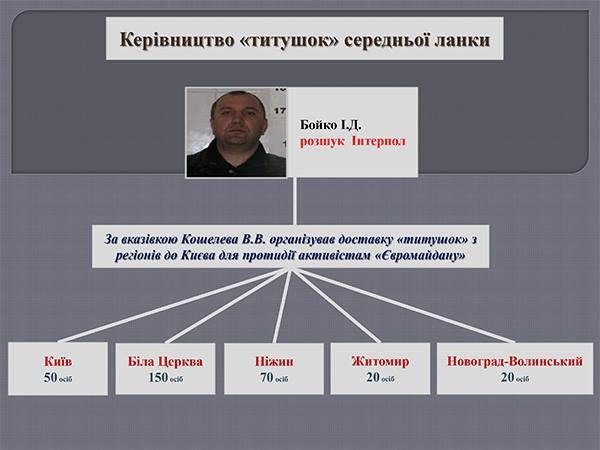 МВД обнародовало схему расстрела и избиения боевиками активистов Майдана: всем руководил Захарченко. (фото) - фото 1 МВД обнародовало схему расстрела и избиения боевиками активистов Майдана: всем руководил Захарченко. (фото) - фото 1
