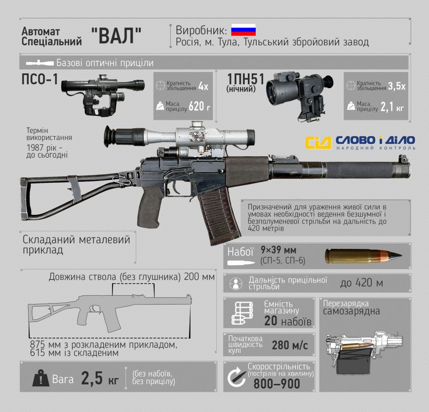 Російський автомат, який використовується на Донбасі (інфографіка) (фото) - фото 1 Російський автомат, який використовується на Донбасі (інфографіка) (фото) - фото 1