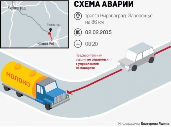 схема дтп схема дтп