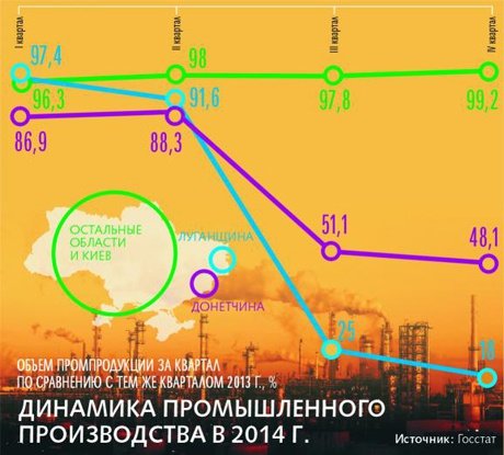 Промышленный потенциал Донбасса: что осталось? (фото) (фото) - фото 3 Промышленный потенциал Донбасса: что осталось? (фото) (фото) - фото 3