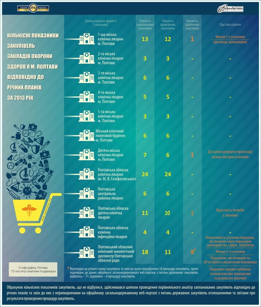 Інфографіка Інфографіка