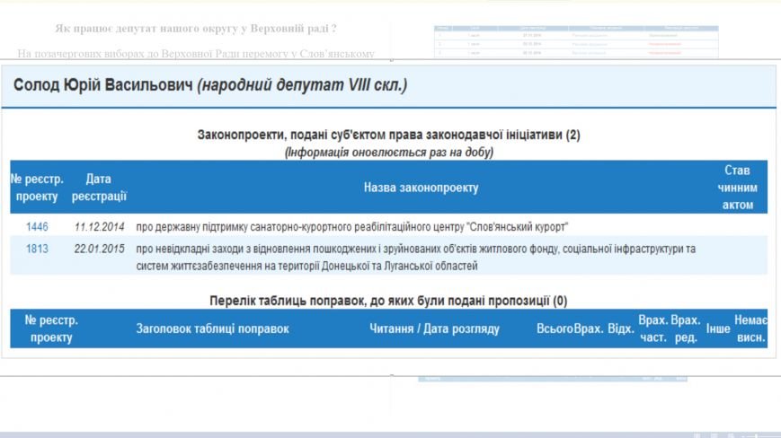 Як працює депутат нашого округу у Верховній раді ? (фото) - фото 2 Як працює депутат нашого округу у Верховній раді ? (фото) - фото 2