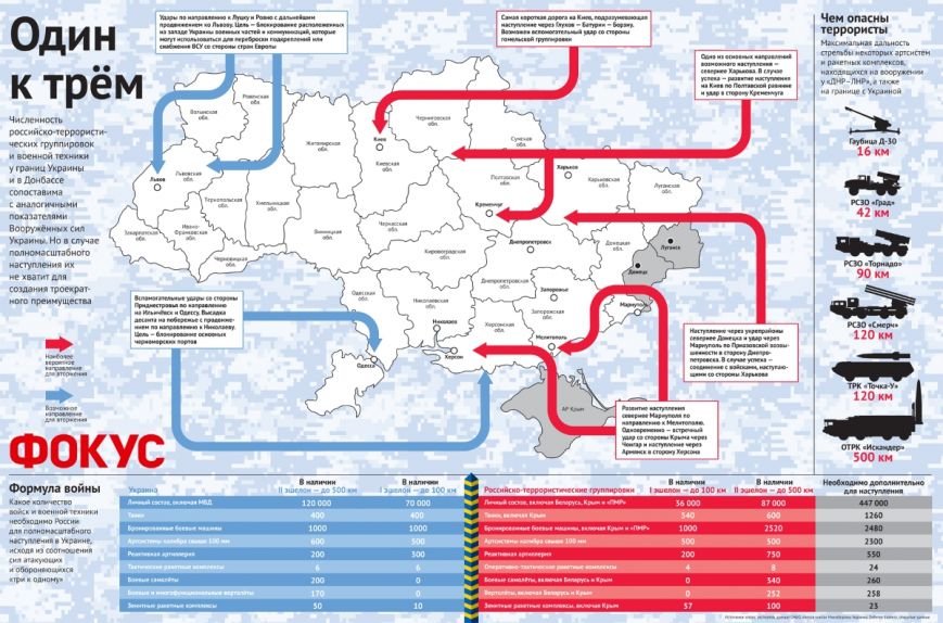 Однієї із головних цілей російської армії може стати Кременчук (фото) - фото 1 Однієї із головних цілей російської армії може стати Кременчук (фото) - фото 1