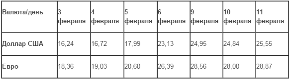 курс курс