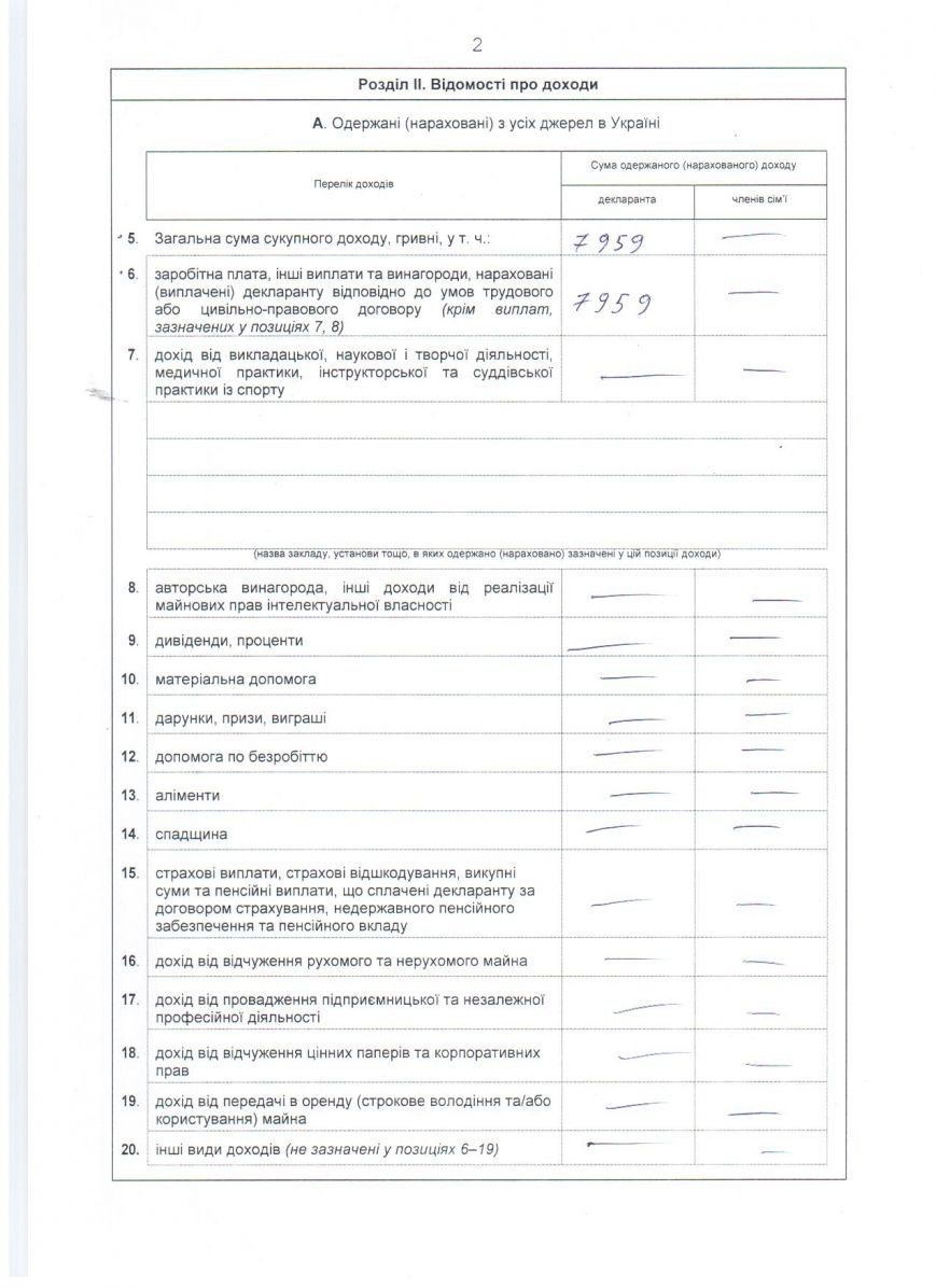 Одесская общественница похвасталась элитным авто и рекордно низкими доходам (ДОКУМЕНТ) (фото) - фото 1 Одесская общественница похвасталась элитным авто и рекордно низкими доходам (ДОКУМЕНТ) (фото) - фото 1