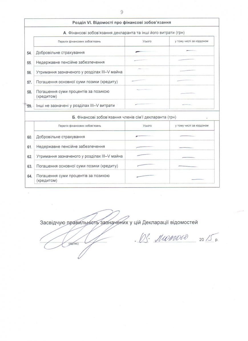 Одесская общественница похвасталась элитным авто и рекордно низкими доходам (ДОКУМЕНТ) (фото) - фото 4 Одесская общественница похвасталась элитным авто и рекордно низкими доходам (ДОКУМЕНТ) (фото) - фото 4