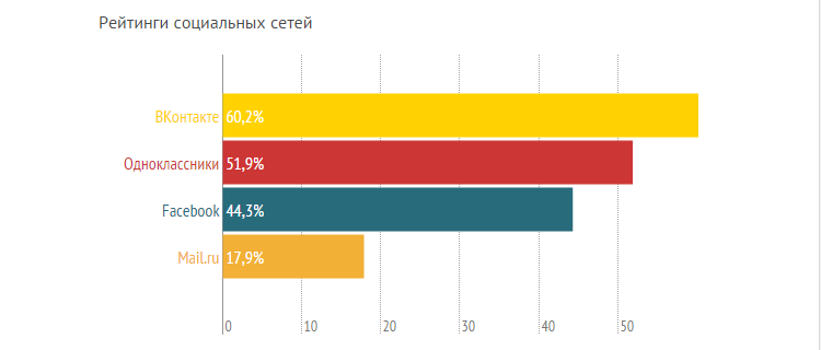 Рейтинги сумских СМИ, или кому сумчане доверяют больше? (ГРАФИКИ) (фото) - фото 6 Рейтинги сумских СМИ, или кому сумчане доверяют больше? (ГРАФИКИ) (фото) - фото 6