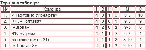 Безымянный Безымянный